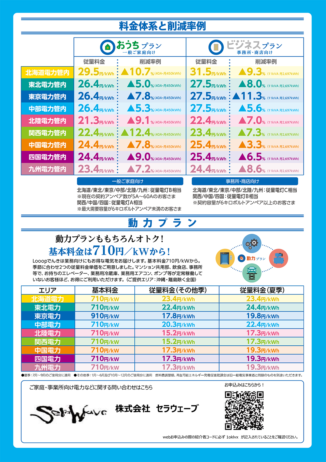 Looop でんき